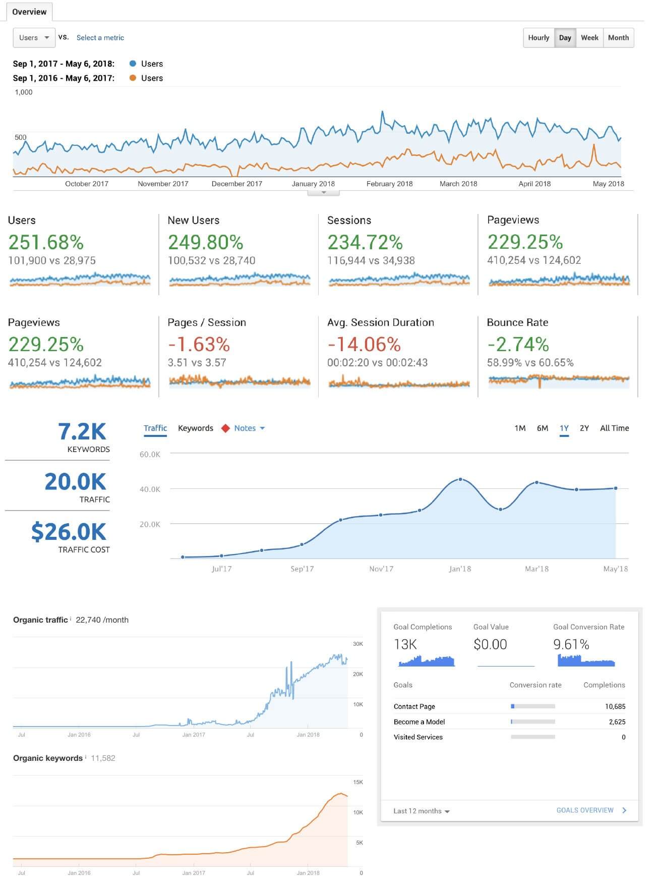 atlanta seo results